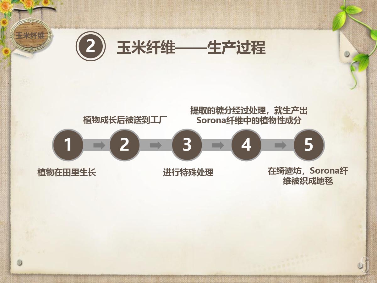 手工地毯厂,方块地毯,杜邦玉米地毯